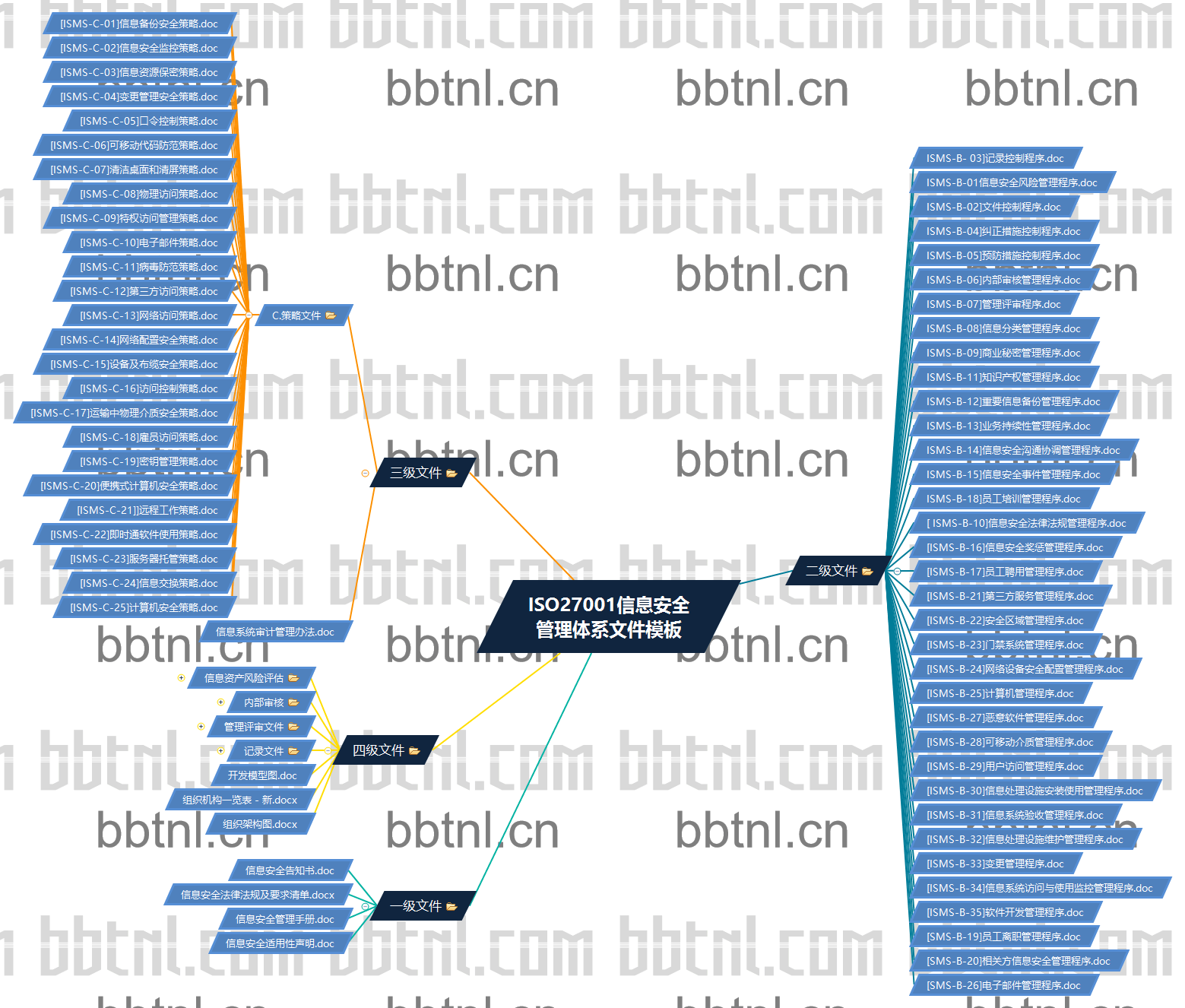 ISO27001信息安全管理体系文件模板1.png